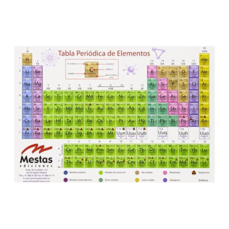 TABLA PERIODICA GRANDE