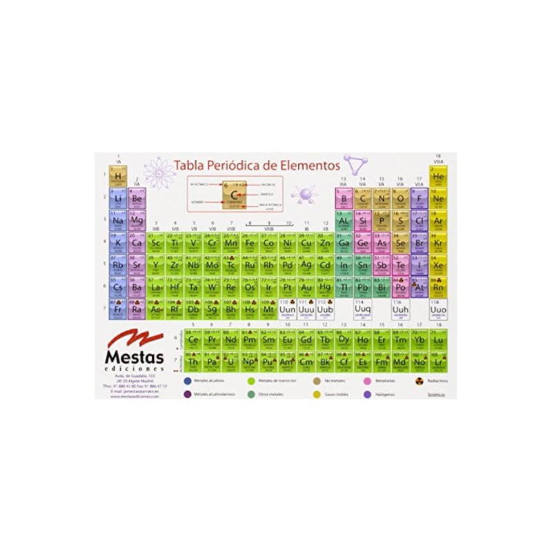 TABLA PERIODICA PEQUEÑA